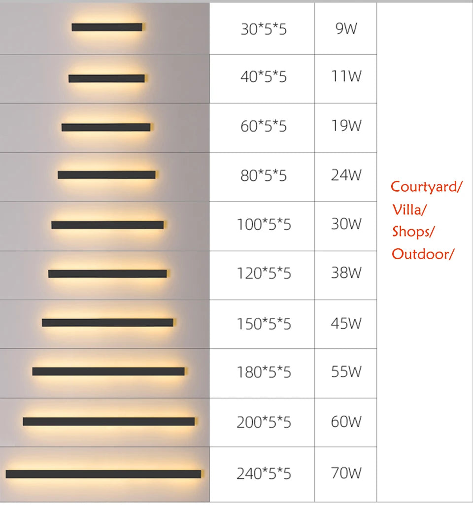 Chart listing nine lengths of the wall light bar with the wattage for each size